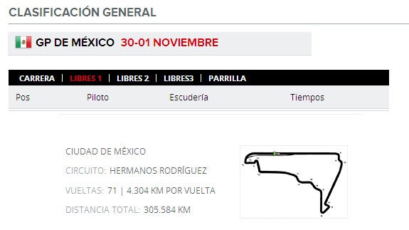 GP F1 México 2015 directo: horarios y clasificaciones de entrenamientos y Gran Premio online