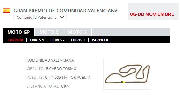 MotoGP Valencia 2015 directo: horario y clasificaciones de los entrenamientos libres en Cheste online