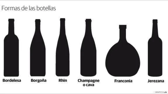 Vestigios de Burdeos, Borgoña, Jerez, el Rhin y Franconia en las mil formas de una botella