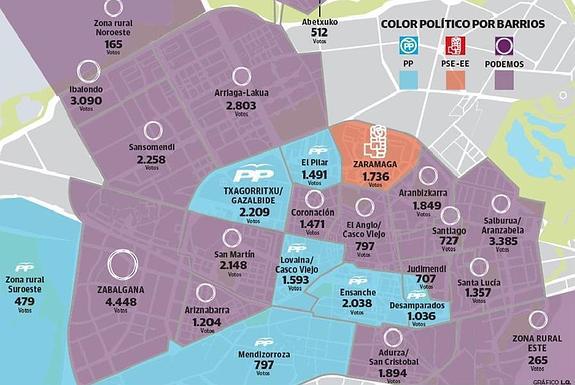 Podemos gana en 17 de los 25 barrios de Vitoria, el PP en 7 y el PSE en Zaramaga