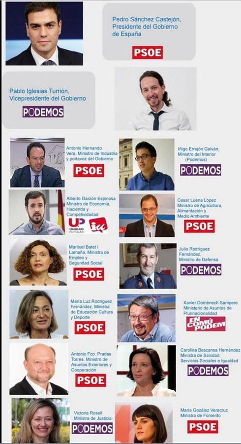 Podemos Zaragoza 'la lía' con la quiniela de ministros: Errejón en Interior y Garzón en Economía