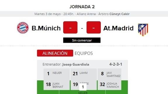 Bayern Munich - Atlético Madrid en directo: partido de Champions League 2016 online