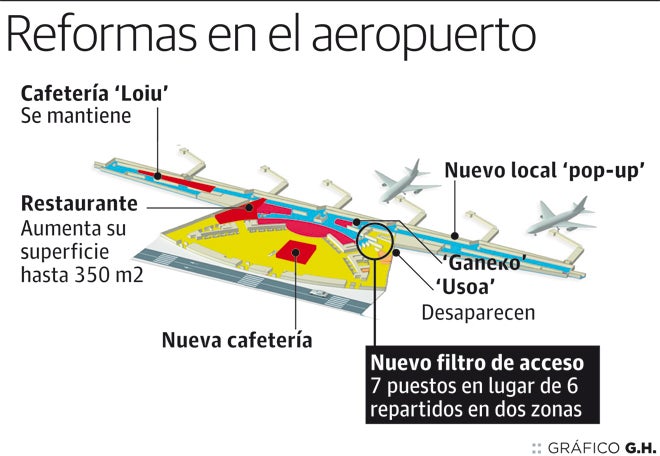 Starbucks, Burger King, Arrese y el chef del Yandiola renovarán la oferta hostelera de Loiu