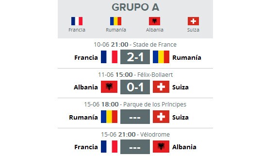 Francia - Albania en directo online: horario y alineación en la Eurocopa 2016