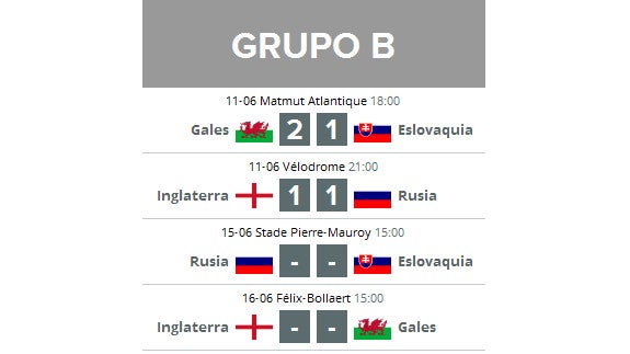 Rusia - Eslovaquia en directo online: horario y alineación en la Eurocopa 2016