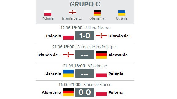 Ucrania - Polonia en directo online: horario y alineación en la Eurocopa 2016