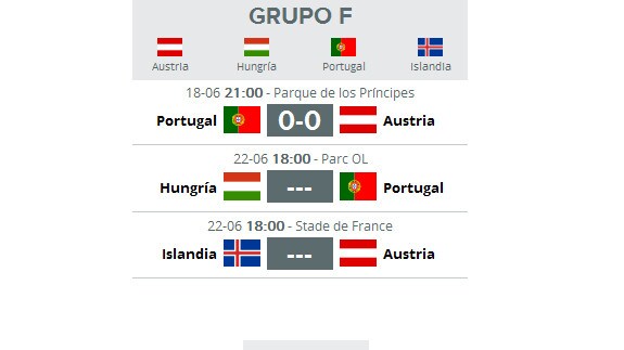 Hungria Portugal En Directo Online Horario Y Alineacion En La Eurocopa 2016 El Correo