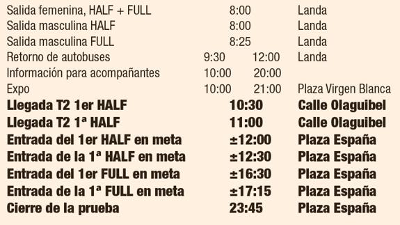 Guía para seguir el Triathlon de Vitoria