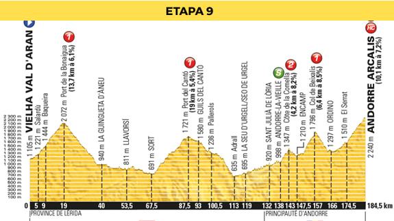 Tour Francia 2016 directo y clasificación: hoy domingo 9ª etapa Viella - Andorra, online