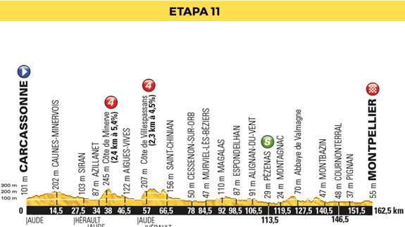 Tour Francia 2016 directo y clasificación: hoy miércoles 11ª etapa Carcasona - Montpellier, online