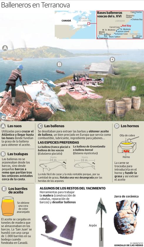 Cerámica alavesa en Terranova