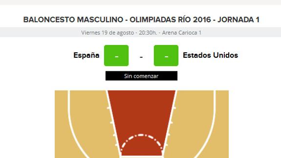 España - Estados Unidos en directo: la semifinal de baloncesto en Río 2016 online