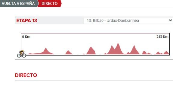 Vuelta 2016 etapa 13 directo: perfil y clasificación de la etapa de hoy viernes 2 de septiembre 2016