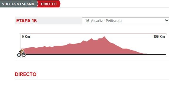 Vuelta 2016 etapa 16 directo: perfil y clasificación de la etapa de hoy lunes 5 de septiembre 2016