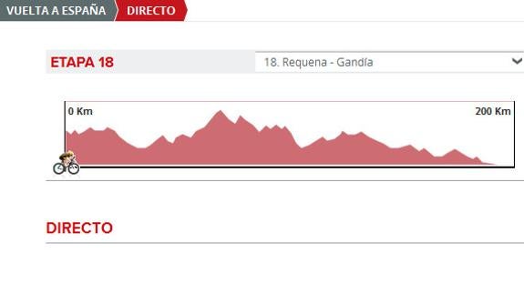 Vuelta 2016 etapa 18 directo: perfil y clasificación de la etapa de hoy jueves 8 de septiembre 2016