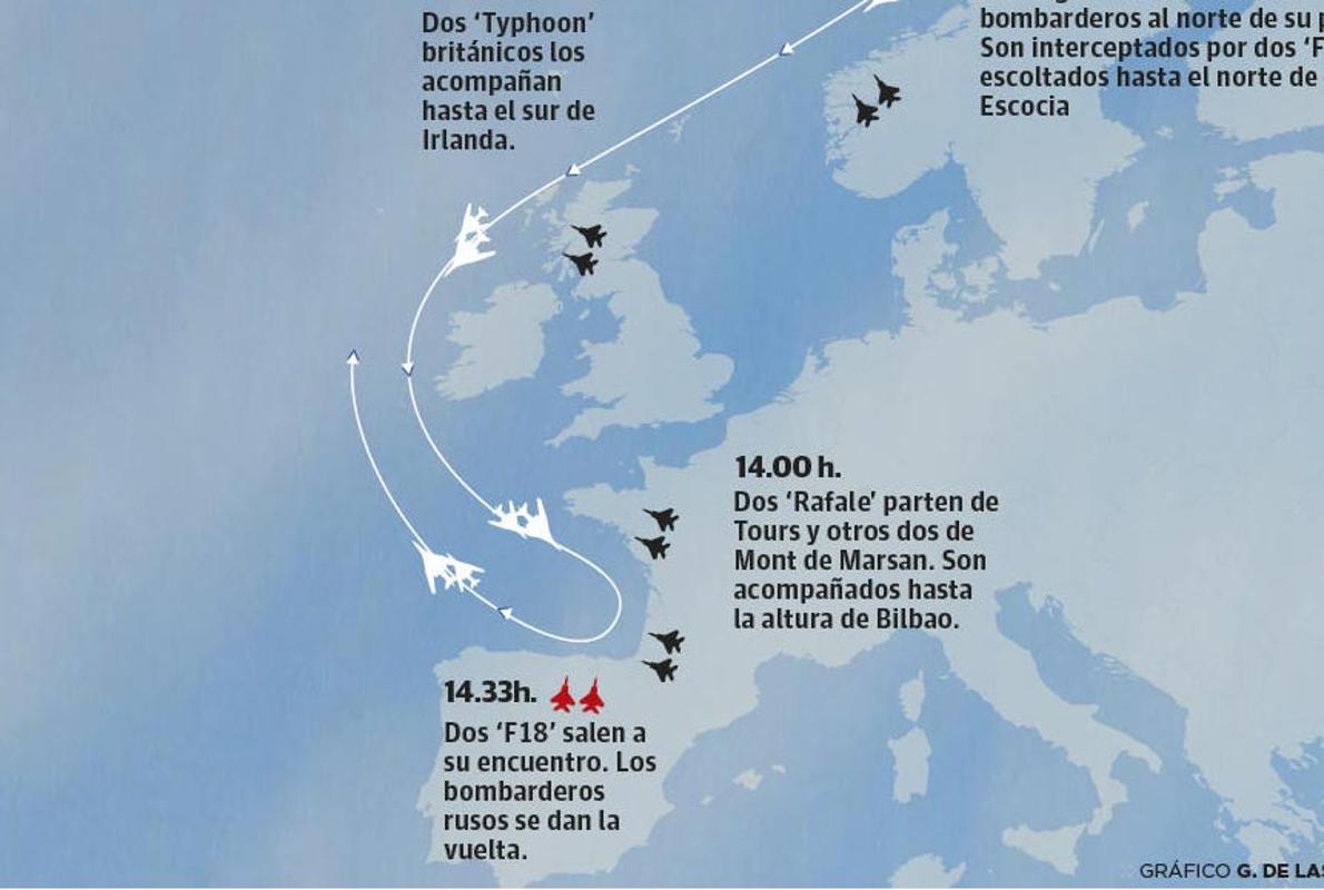 El PNV pide medidas a la UE contra vuelos rusos sin control como el del Golfo de Bizkaia