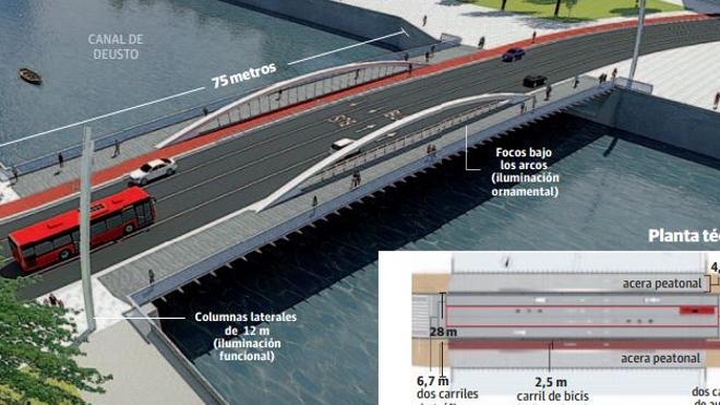 Aprobado el proyecto de construcción del segundo puente de Zorrozaurre