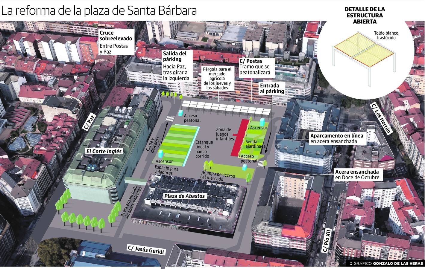 La reforma de Santa Bárbara arrancará en septiembre y se prolongará 15 meses