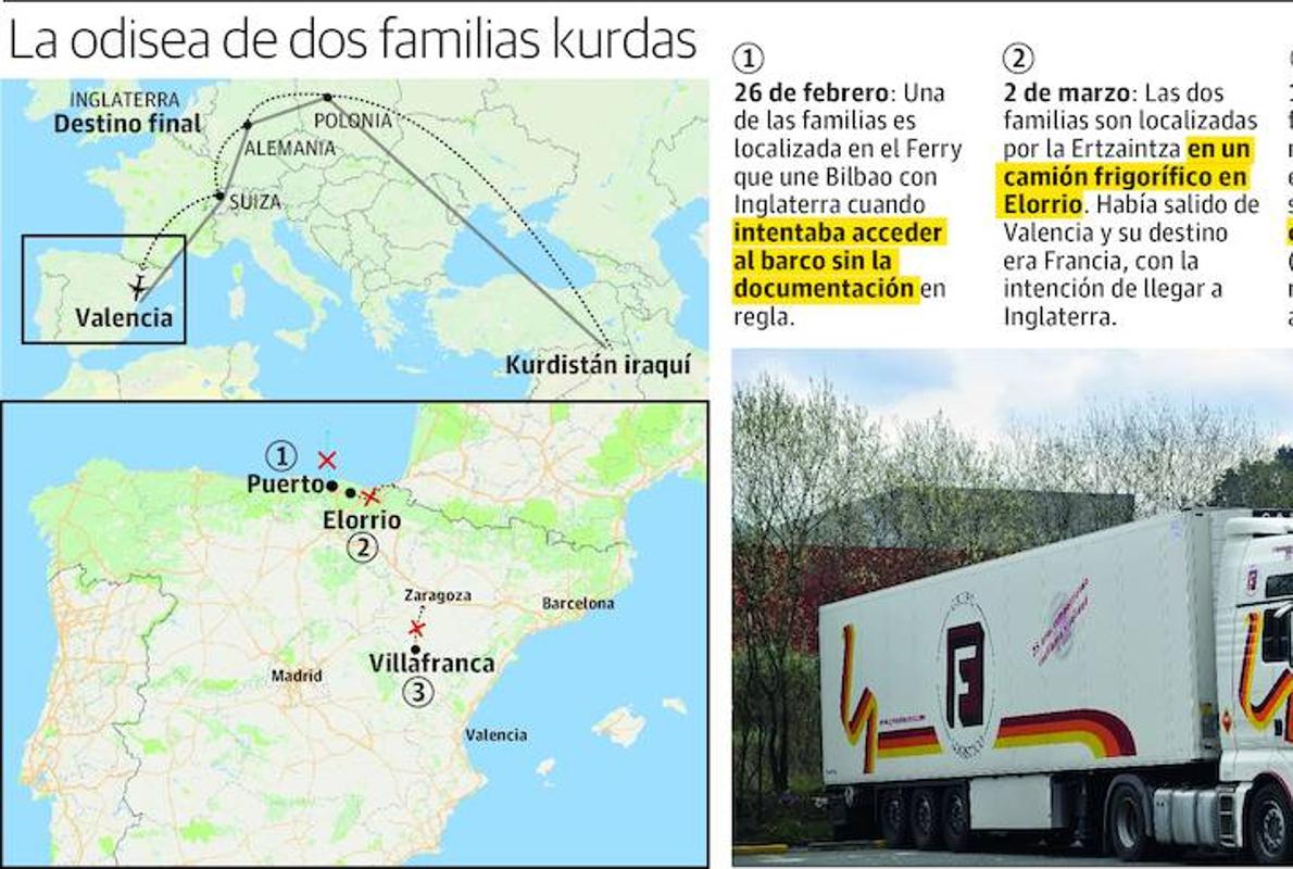 Los kurdos que huyeron de Durango, interceptados en Teruel en un camión que iba a Francia