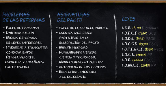 El pacto educativo que nunca llega