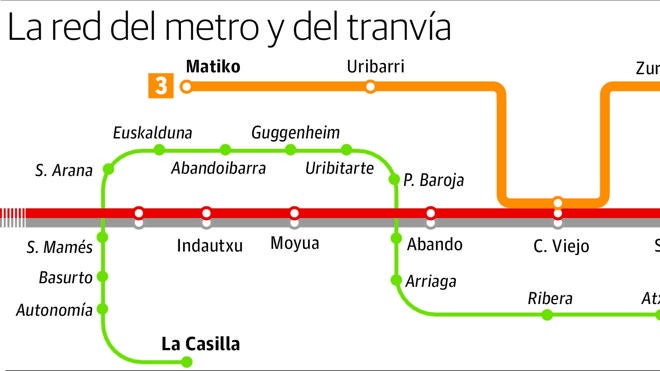 El tranvía entre Atxuri y Etxebarri echa a rodar